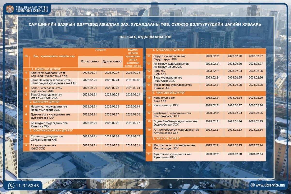 Баярын өдрүүдэд зах, худалдааны төвүүдийн ажиллах хуваарь