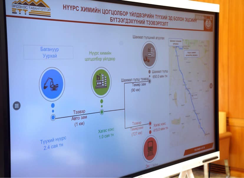 Хагас коксын үйлдвэр байгуулах төслийн талаар Засгийн газрын хуралдаанд яаралтай оруулах чиглэл өглөө