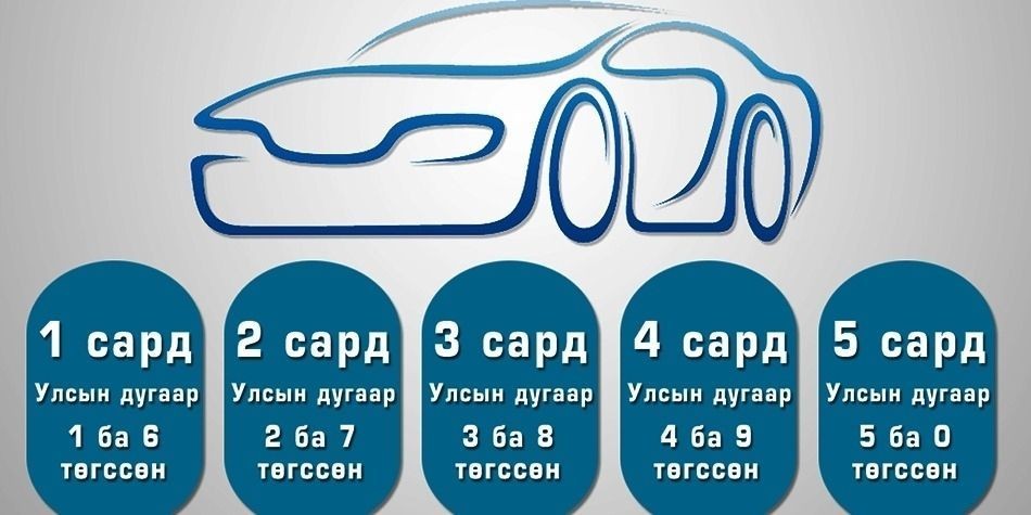 1 болон 6-аар төгссөн бол энэ сардаа автомашины татварыг төлнө