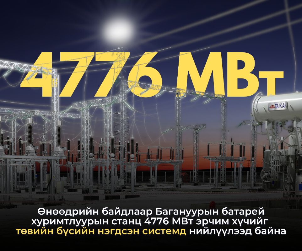 Багануурын 50МВт хүчин чадалтай батарей хуримтлуурын станц төвийн системд 4776 МВт эрчим хүч нийлүүлээд байна