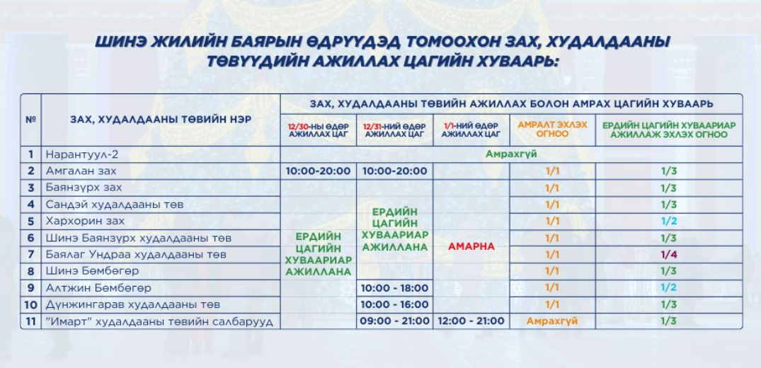 Маргаашаас зах худалдааны төвүүд ердийн цагийн хуваариар ажиллаж эхэлнэ