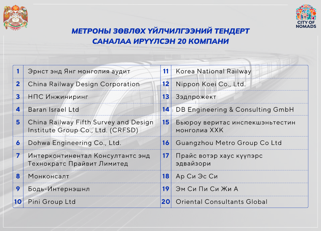 Метроны зөвлөх үйлчилгээний тендерт 20 компани оролцож, саналаа ирүүлсэн байна