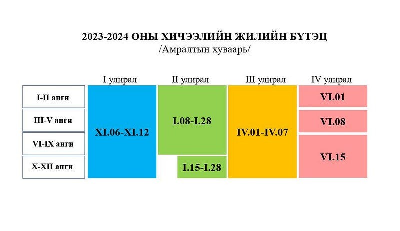 Сурагчдын амралт арваннэгдүгээр сарын 6-нд эхэлнэ