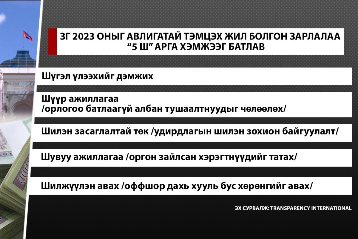 Ерөнхий сайд аа дайснаа дарж дархан цолоо мандуулаарай 